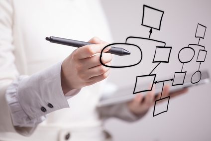 Organisationsberatung D